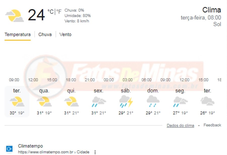 PrevisÃo Do Tempo Confira A Previsão Do Tempo Em Minas Gerais Para Terça Feira 16 De Janeiro 